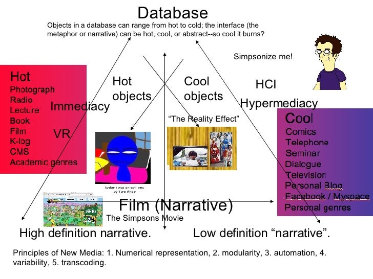 From Hot And Cool To Film And Database Mapping New Media