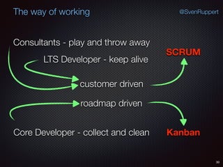 30
@SvenRuppertThe way of working
Consultants - play and throw away
Core Developer - collect and clean
LTS Developer - keep alive
SCRUM
Kanban
customer driven
roadmap driven
 