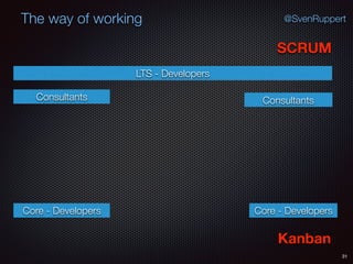 31
@SvenRuppertThe way of working
SCRUM
Kanban
Consultants
LTS - Developers
Core - Developers Core - Developers
Consultants
 