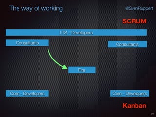 31
@SvenRuppertThe way of working
SCRUM
Kanban
Consultants
LTS - Developers
Core - Developers Core - Developers
Fire
Consultants
 