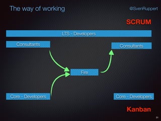 31
@SvenRuppertThe way of working
SCRUM
Kanban
Consultants
LTS - Developers
Core - Developers Core - Developers
Fire
Consultants
 