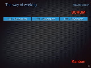 32
@SvenRuppertThe way of working
SCRUM
Kanban
LTS - Developers LTS - Developers LTS - Developers
 