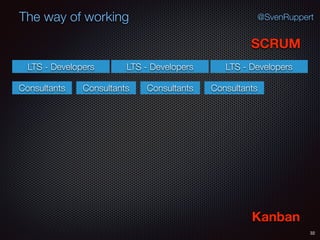 32
@SvenRuppertThe way of working
SCRUM
Kanban
Consultants
LTS - Developers
Consultants Consultants Consultants
LTS - Developers LTS - Developers
 
