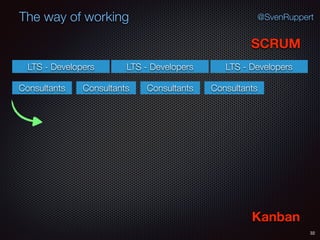32
@SvenRuppertThe way of working
SCRUM
Kanban
Consultants
LTS - Developers
Consultants Consultants Consultants
LTS - Developers LTS - Developers
 