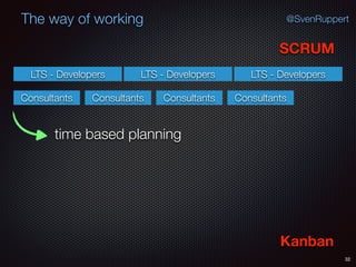 32
@SvenRuppertThe way of working
SCRUM
Kanban
Consultants
LTS - Developers
Consultants Consultants Consultants
LTS - Developers LTS - Developers
time based planning
 