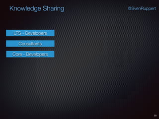 33
@SvenRuppertKnowledge Sharing
Consultants
LTS - Developers
Core - Developers
 