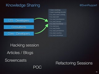 34
@SvenRuppertKnowledge Sharing
Consultants
LTS - Developers
Core - Developers
Hacking session
Articles / Blogs
Screencasts
Refactoring Sessions
POC
 