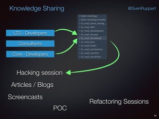 34
@SvenRuppertKnowledge Sharing
Consultants
LTS - Developers
Core - Developers
Hacking session
Articles / Blogs
Screencasts
Refactoring Sessions
POC
 