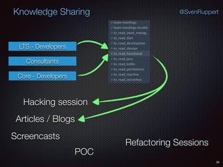 34
@SvenRuppertKnowledge Sharing
Consultants
LTS - Developers
Core - Developers
Hacking session
Articles / Blogs
Screencasts
Refactoring Sessions
POC
 