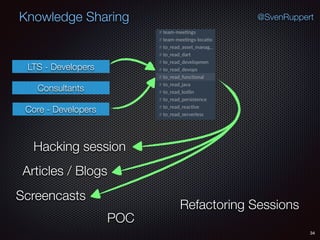 34
@SvenRuppertKnowledge Sharing
Consultants
LTS - Developers
Core - Developers
Hacking session
Articles / Blogs
Screencasts
Refactoring Sessions
POC
 