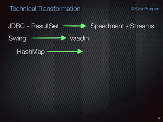 36
@SvenRuppertTechnical Transformation
Swing Vaadin
HashMap
JDBC - ResultSet Speedment - Streams
 