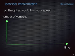 38
@SvenRuppertTechnical Transformation
on thing that would limit your speed…
time
number of versions
 