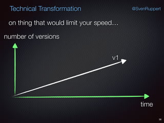 38
@SvenRuppertTechnical Transformation
on thing that would limit your speed…
time
number of versions
v1
 