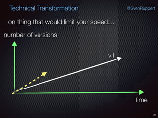 38
@SvenRuppertTechnical Transformation
on thing that would limit your speed…
time
number of versions
v1
 