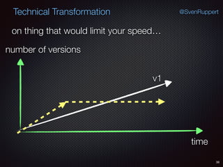 38
@SvenRuppertTechnical Transformation
on thing that would limit your speed…
time
number of versions
v1
 