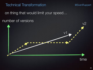 38
@SvenRuppertTechnical Transformation
on thing that would limit your speed…
time
number of versions
v1
v2
 