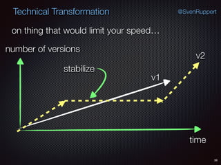 38
@SvenRuppertTechnical Transformation
on thing that would limit your speed…
time
number of versions
v1
v2
stabilize
 