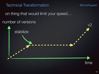 39
@SvenRuppertTechnical Transformation
on thing that would limit your speed…
time
number of versions
v2
stabilize
 