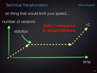 39
@SvenRuppertTechnical Transformation
on thing that would limit your speed…
time
number of versions
v2
stabilize
delta t compared
to project lifetime
 