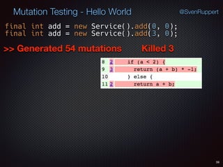 56
Mutation Testing - Hello World @SvenRuppert
final int add = new Service().add(0, 0);
final int add = new Service().add(3, 0);
>> Generated 54 mutations Killed 3
 