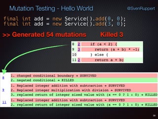 56
Mutation Testing - Hello World @SvenRuppert
final int add = new Service().add(0, 0);
final int add = new Service().add(3, 0);
>> Generated 54 mutations Killed 3
 