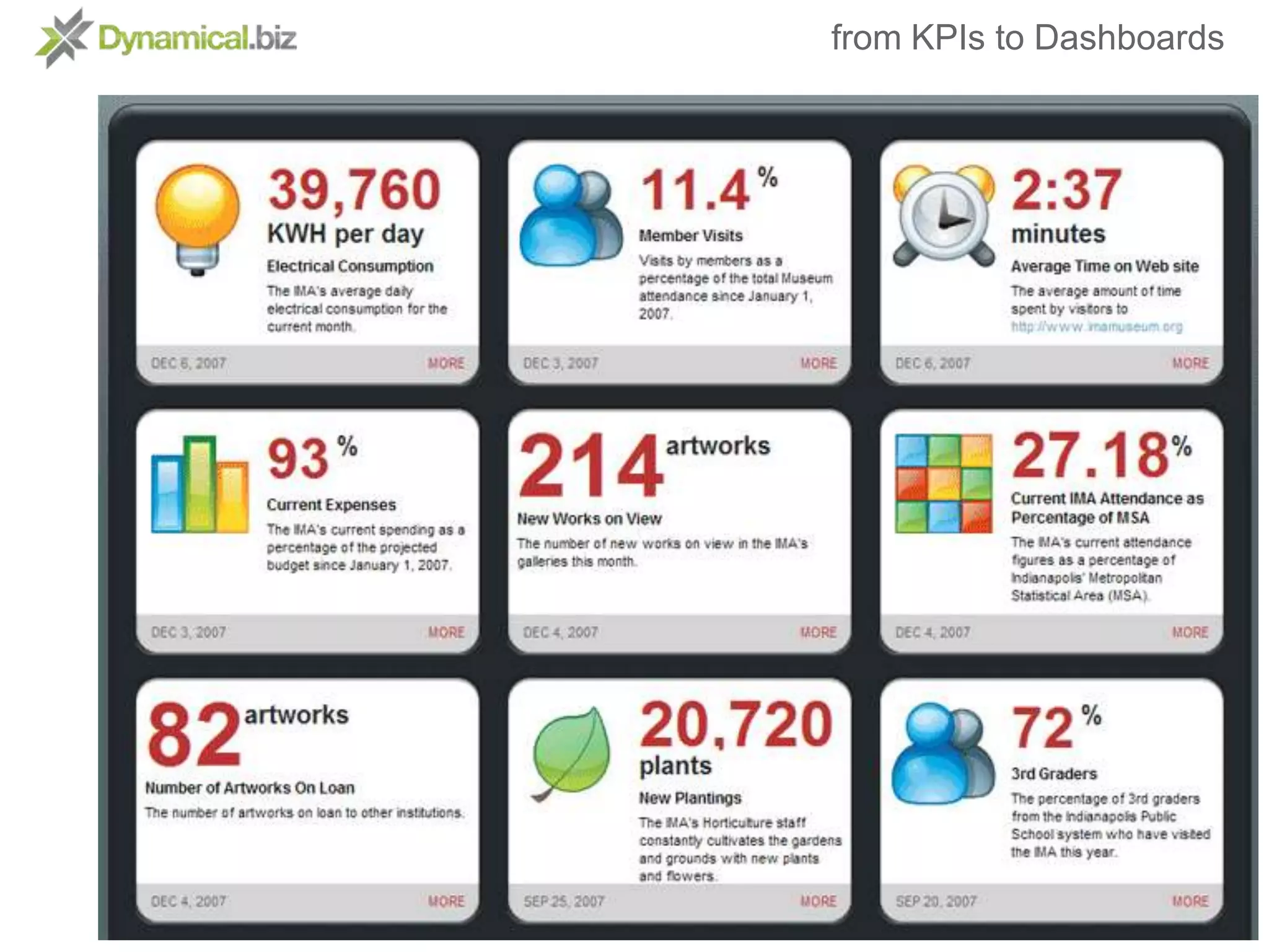 from KPIs to Dashboards