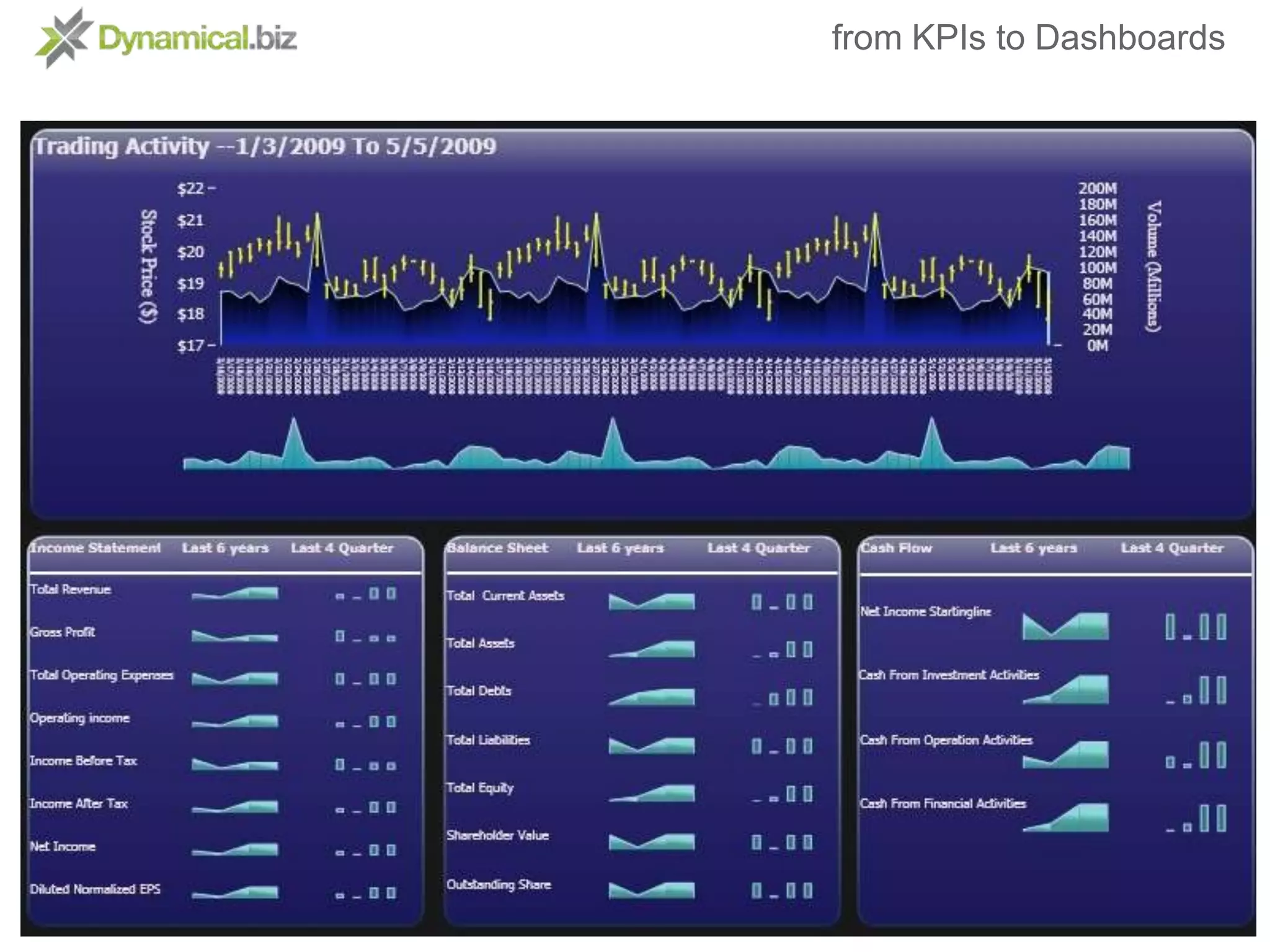 from KPIs to Dashboards
