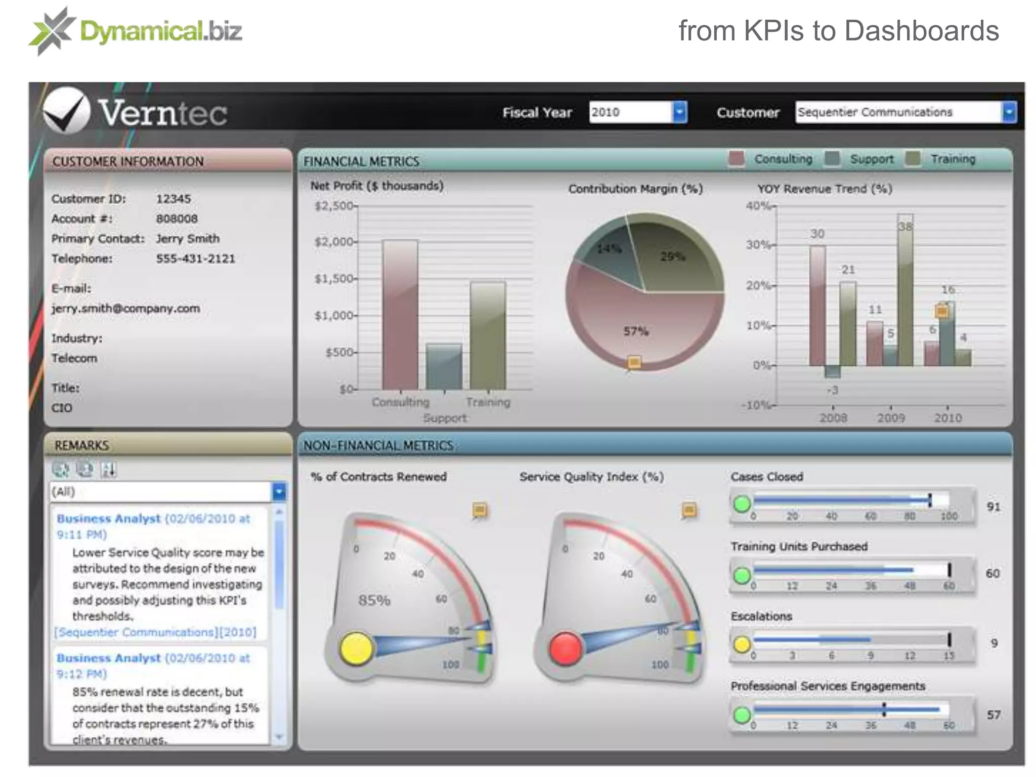 from KPIs to DashboardsTron Legacy style
