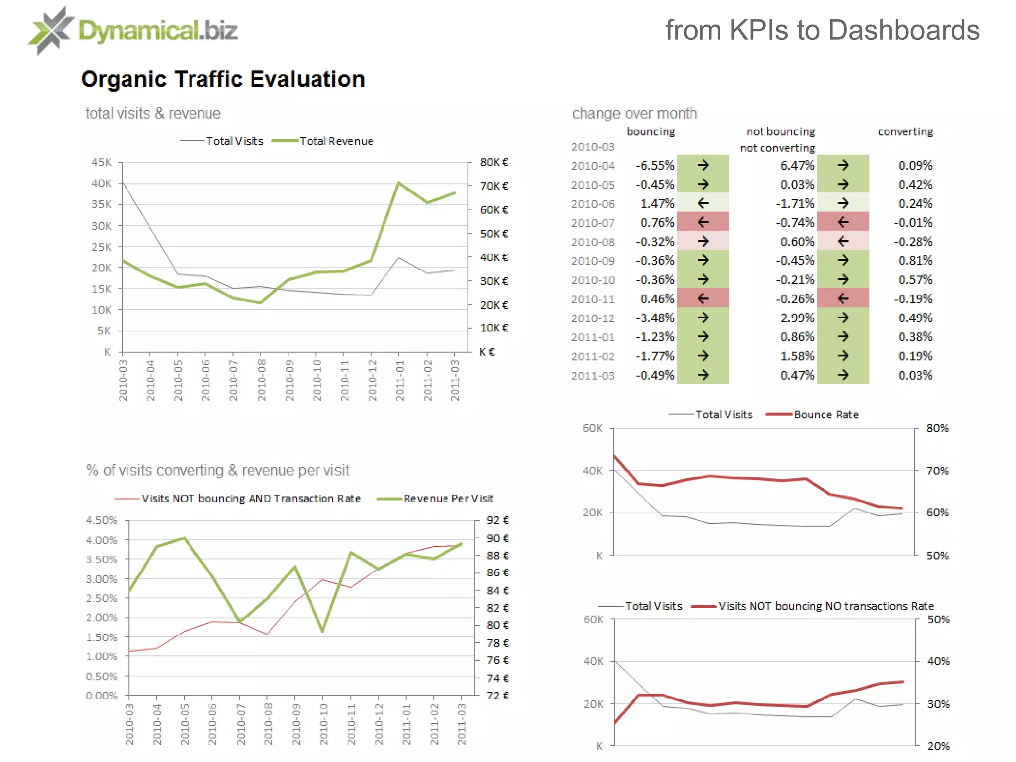 from KPIs to DashboardsMinimal stylethe right one actually