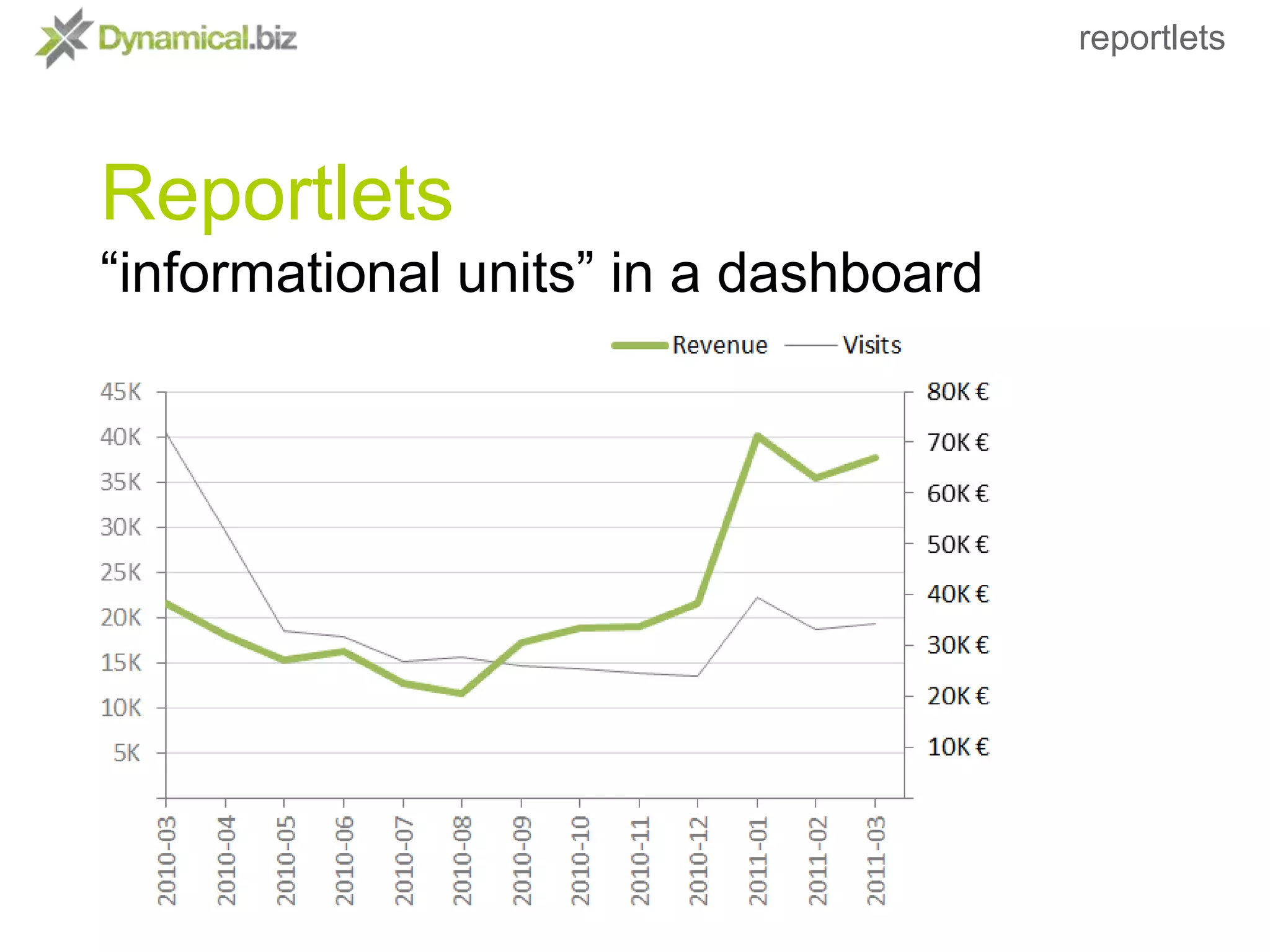 from KPIs to Dashboards