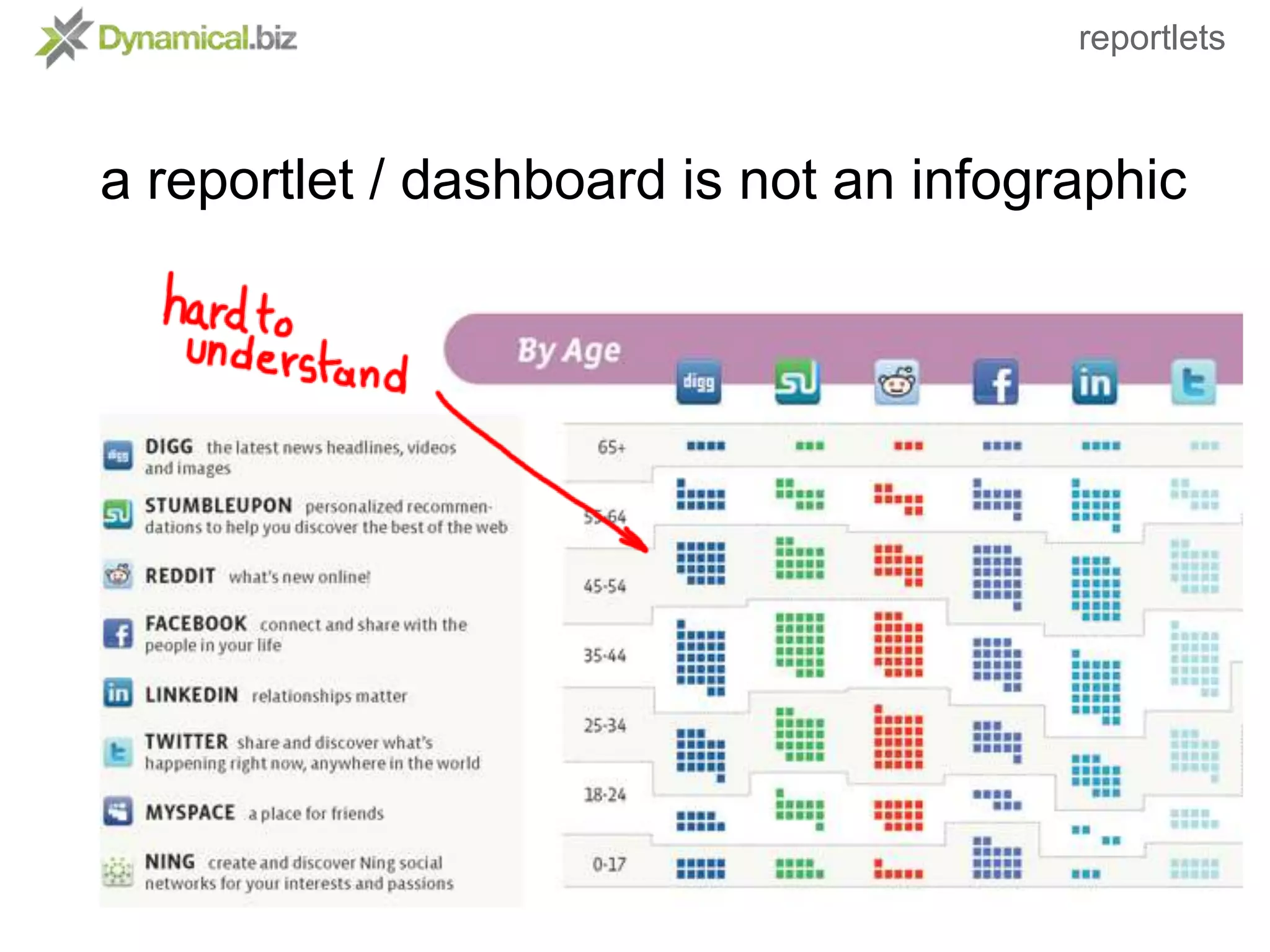 Collect and process the data