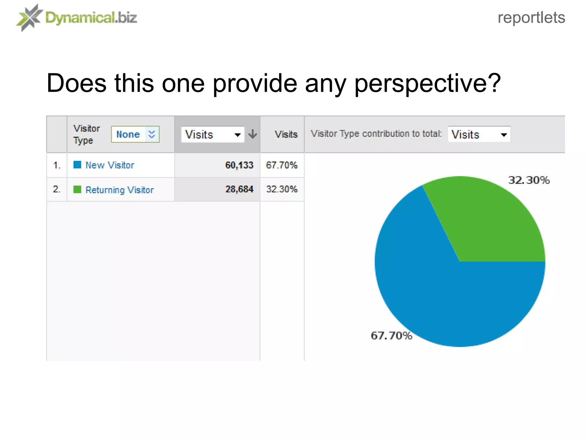 Reportlets: Charts, tables & other elements 