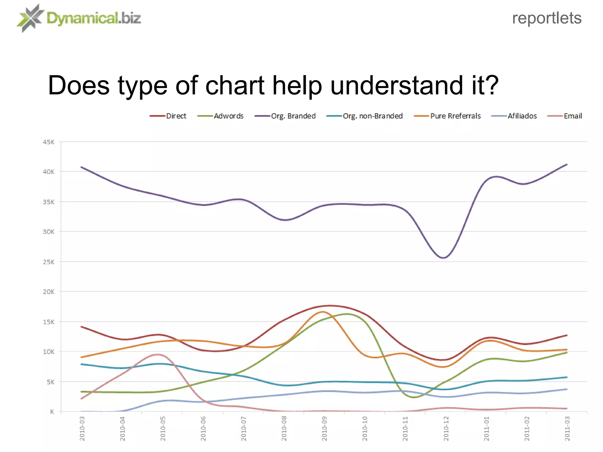 Move design to Excel