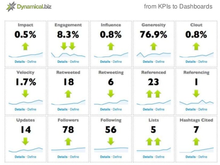 kpi dashboard