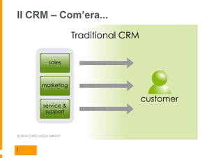 Il CRM – Com’era...




| 11
 