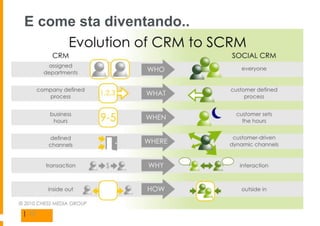 E come sta diventando..




| 12
 