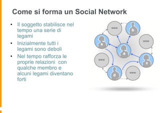 Come si forma un Social Network
• Il soggetto stabilisce nel
  tempo una serie di
  legami
• Inizialmente tutti i
  legami sono deboli
• Nel tempo rafforza le
  proprie relazioni con
  qualche membro e
  alcuni legami diventano
  forti
 
