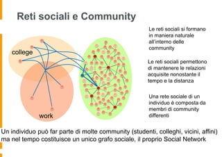 Reti sociali e Community
                                                       Le reti sociali si formano
                                                       in maniera naturale
                                                       all’interno delle
                                                       community
    college
                                                       Le reti sociali permettono
                                                       di mantenere le relazioni
                                                       acquisite nonostante il
                                                       tempo e la distanza

                                                       Una rete sociale di un
                                                       individuo è composta da
                                                       membri di community
              work                                     differenti


Un individuo può far parte di molte community (studenti, colleghi, vicini, affini)
ma nel tempo costituisce un unico grafo sociale, il proprio Social Network
 