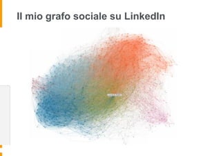Il mio grafo sociale su LinkedIn
 