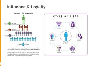 Influence & Loyalty
 