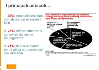 I principali ostacoli...

1. 35%: non sufficienti dati
o analytics per misurare il
ROI

2. 23%: difficile ottenere il
consenso dal senior
management

3. 21%: la mia audience
non è attiva o presente sui
Social Media


  | 6
 