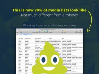 This is how 70% of media lists look like
Not much different from a rolodex
Oftentimes it’s just an email address with a beat
 
