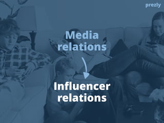 prezly
Media
relations
Inﬂuencer
relations
 