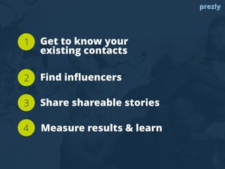 1
2
3
4
prezly
Get to know your 
existing contacts
Find inﬂuencers
Share shareable stories
Measure results & learn
 