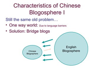 Characteristics of Chinese Blogosphere I Still the  same old  problem … One way world:  Due to  language barriers Solution:  Bri d ge blog s English Blog o sphere Chinese Blog o sphe r e 