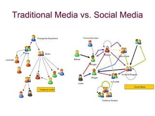 Traditional Media vs. Social Media 