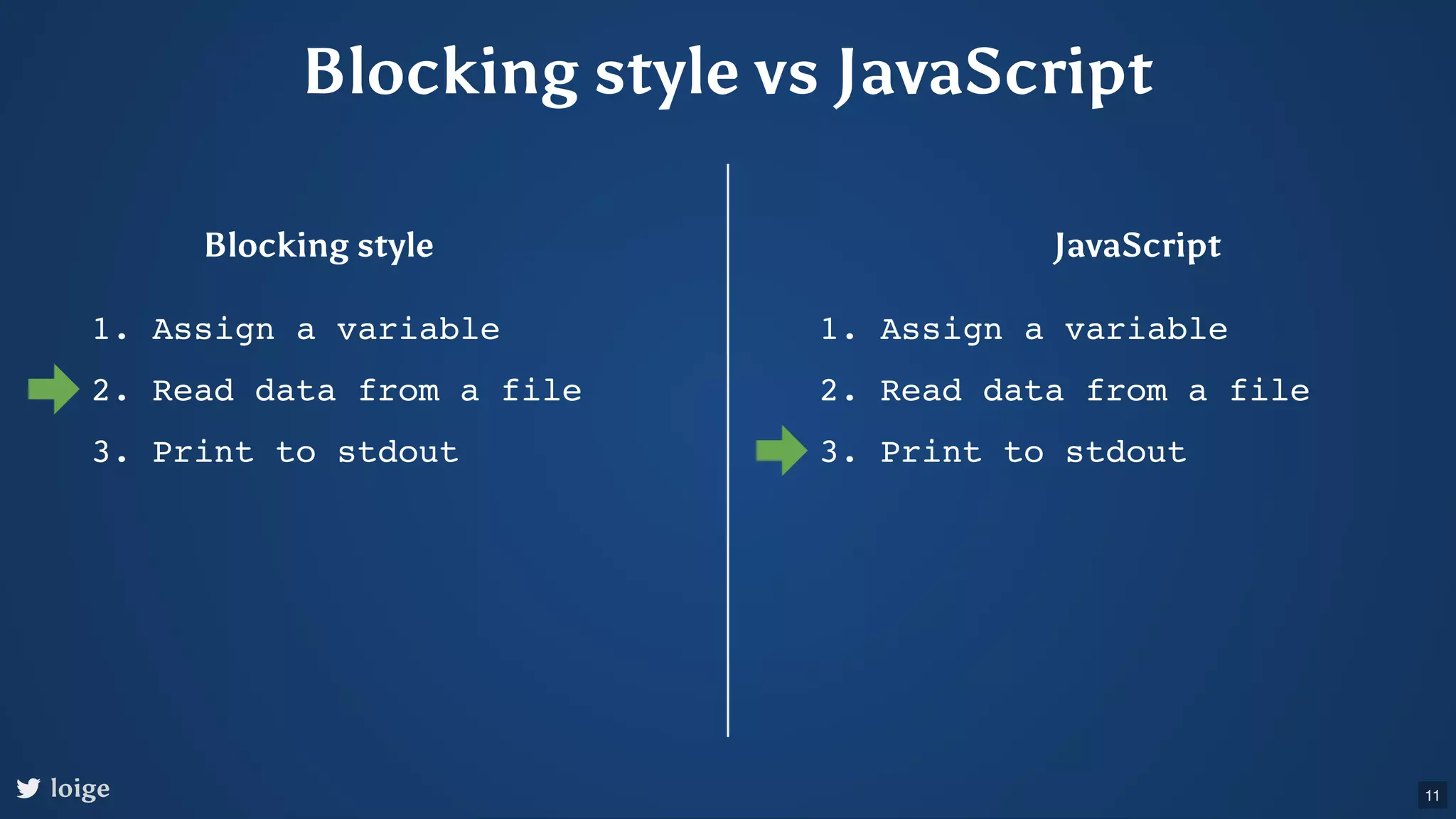 Blocking style vs JavaScript Blocking style JavaScript 1. Assign a variable 2. Read data from a file 3. Print to stdout 1. Assign a variable 2. Read data from a file 3. Print to stdout loige 11 