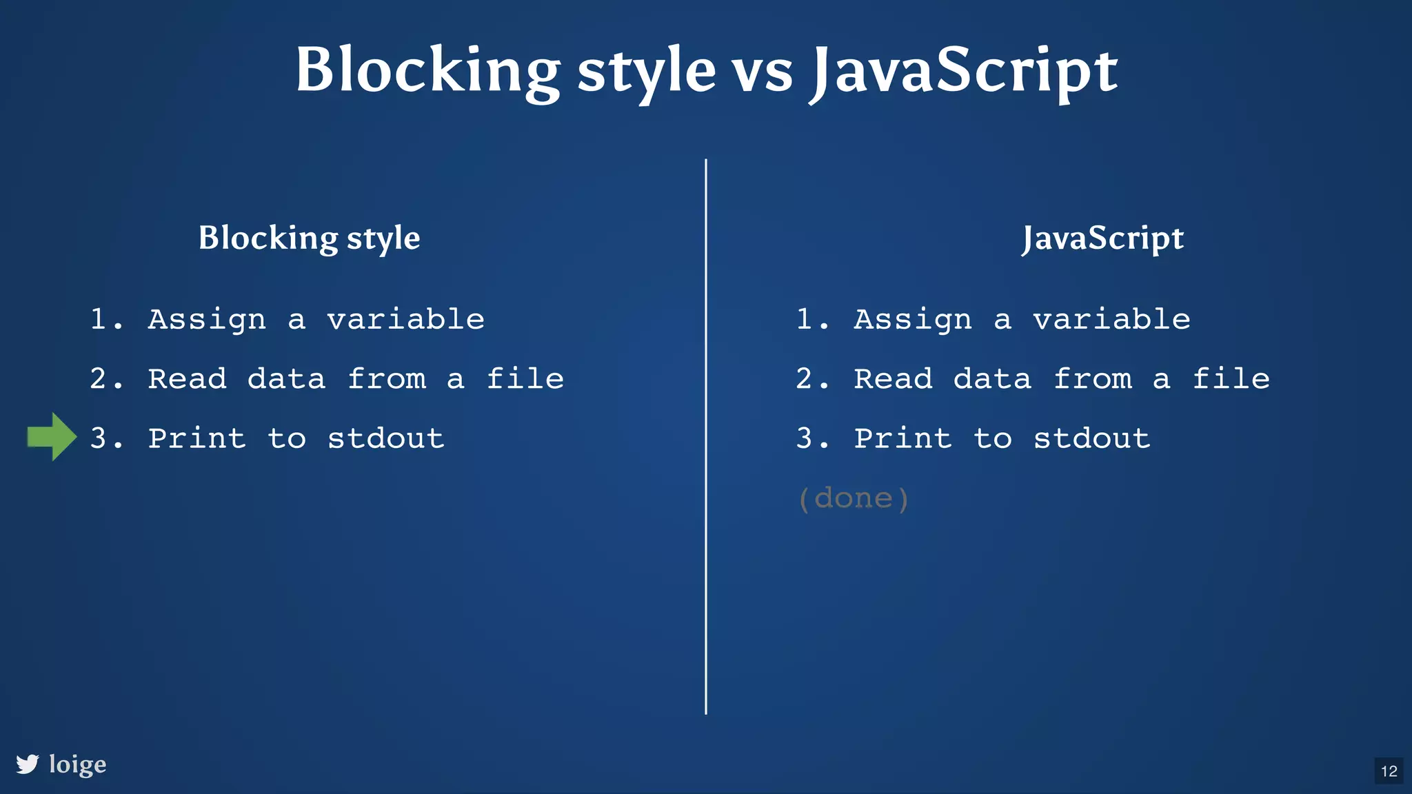 Blocking style vs JavaScript Blocking style JavaScript 1. Assign a variable 2. Read data from a file 3. Print to stdout 1. Assign a variable 2. Read data from a file 3. Print to stdout (done) loige 12 