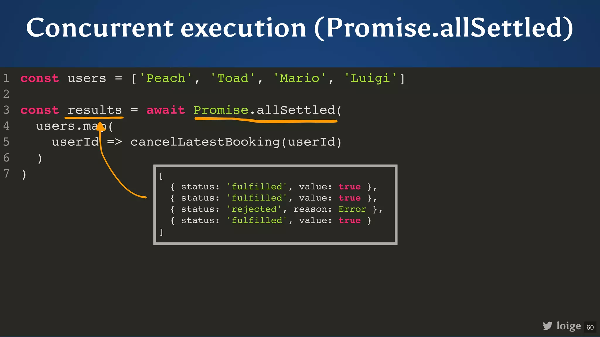 Concurrent execution (Promise.allSettled) const users = ['Peach', 'Toad', 'Mario', 'Luigi'] const results = await Promise.allSettled( users.map( userId => cancelLatestBooking(userId) ) ) 1 2 3 4 5 6 7 loige [ { status: 'fulfilled', value: true }, { status: 'fulfilled', value: true }, { status: 'rejected', reason: Error }, { status: 'fulfilled', value: true } ] 60 