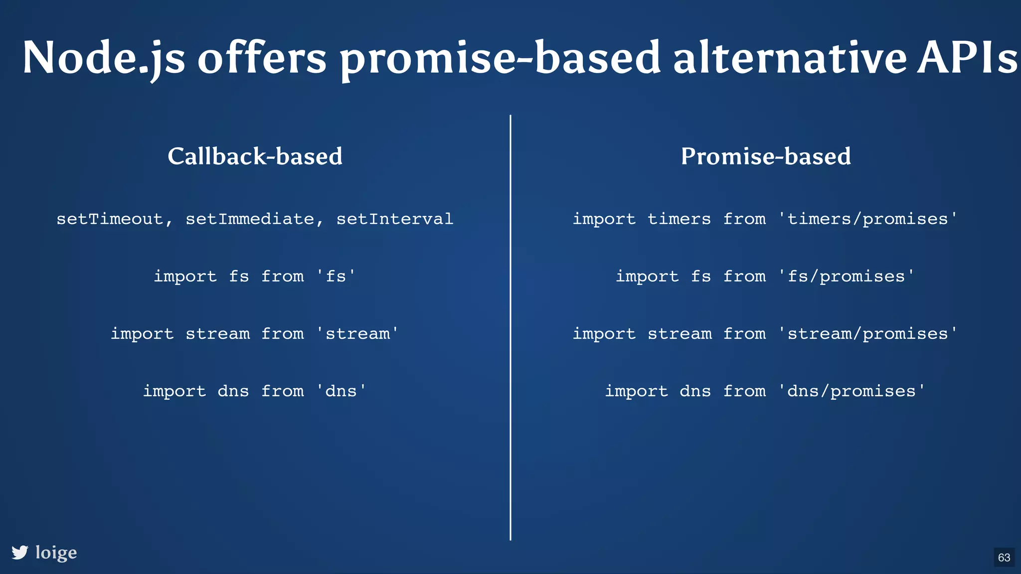 Node.js offers promise-based alternative APIs Callback-based Promise-based setTimeout, setImmediate, setInterval import timers from 'timers/promises' import fs from 'fs' import fs from 'fs/promises' import stream from 'stream' import stream from 'stream/promises' import dns from 'dns' import dns from 'dns/promises' loige 63 